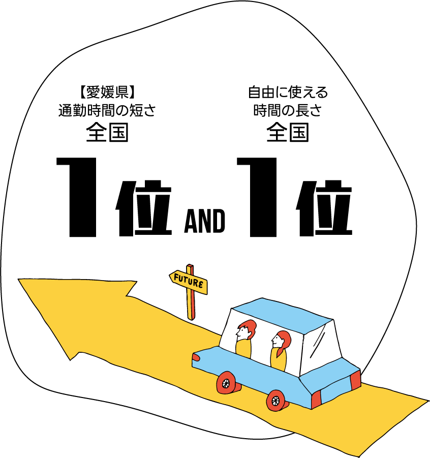 通勤時間の短さ＆自由に使える時間の長さランキング